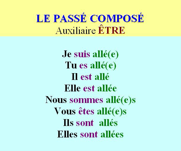 French Lesson - Passé Composé Language Exchange Amino.