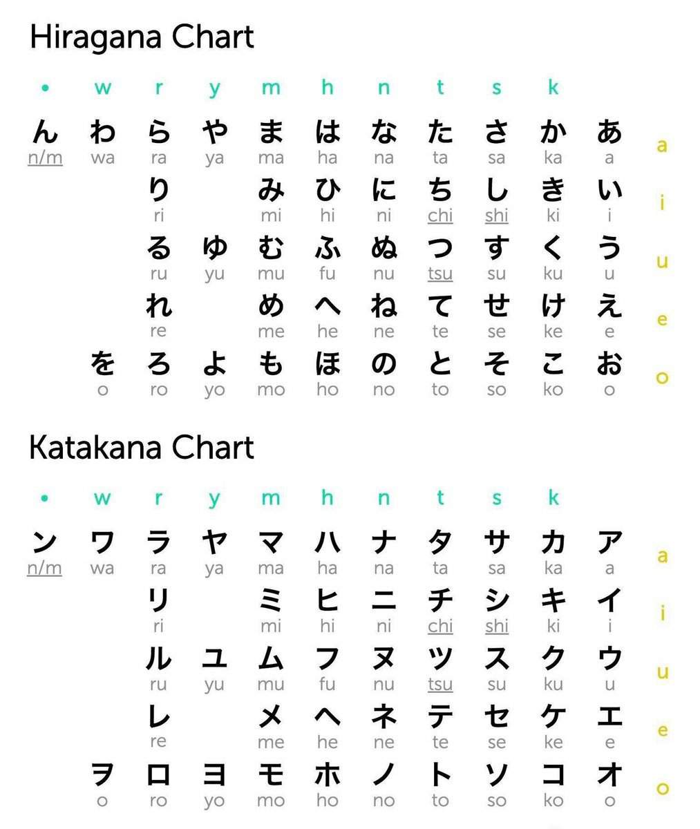 تعلم اللغة اليابانية الدرس الاول Wiki امبراطورية الأنمي Amino