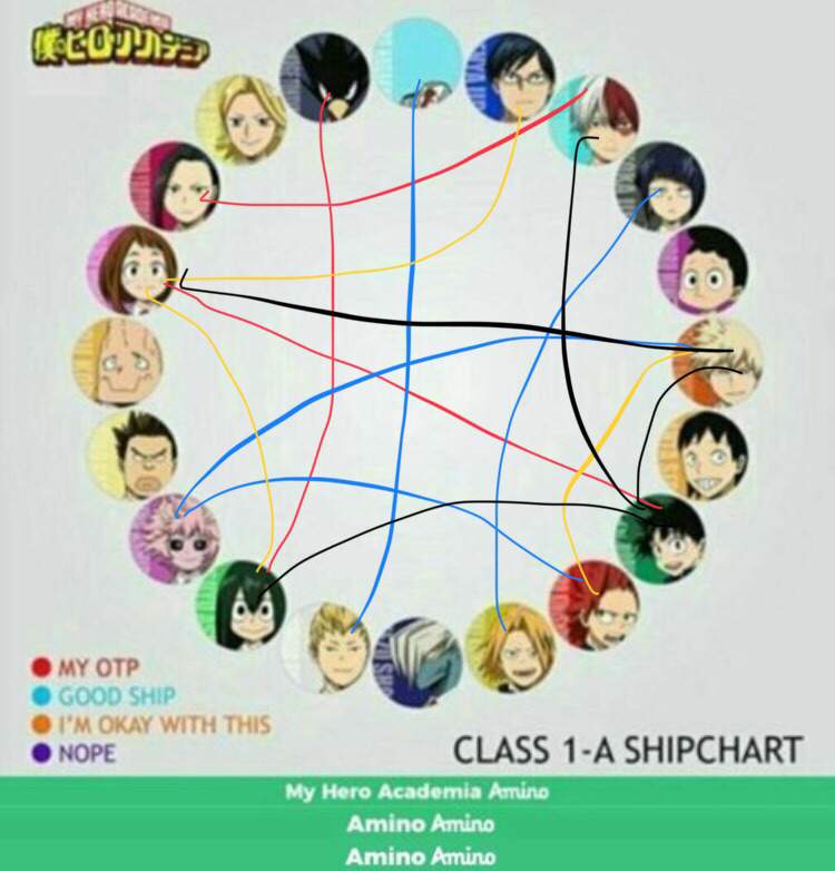 My MHA ship chart My Hero Academia Amino