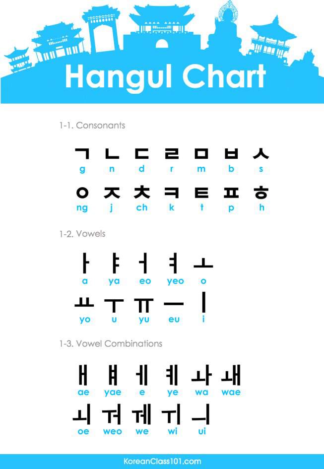 Korean Alphabet A To Z Chart In English