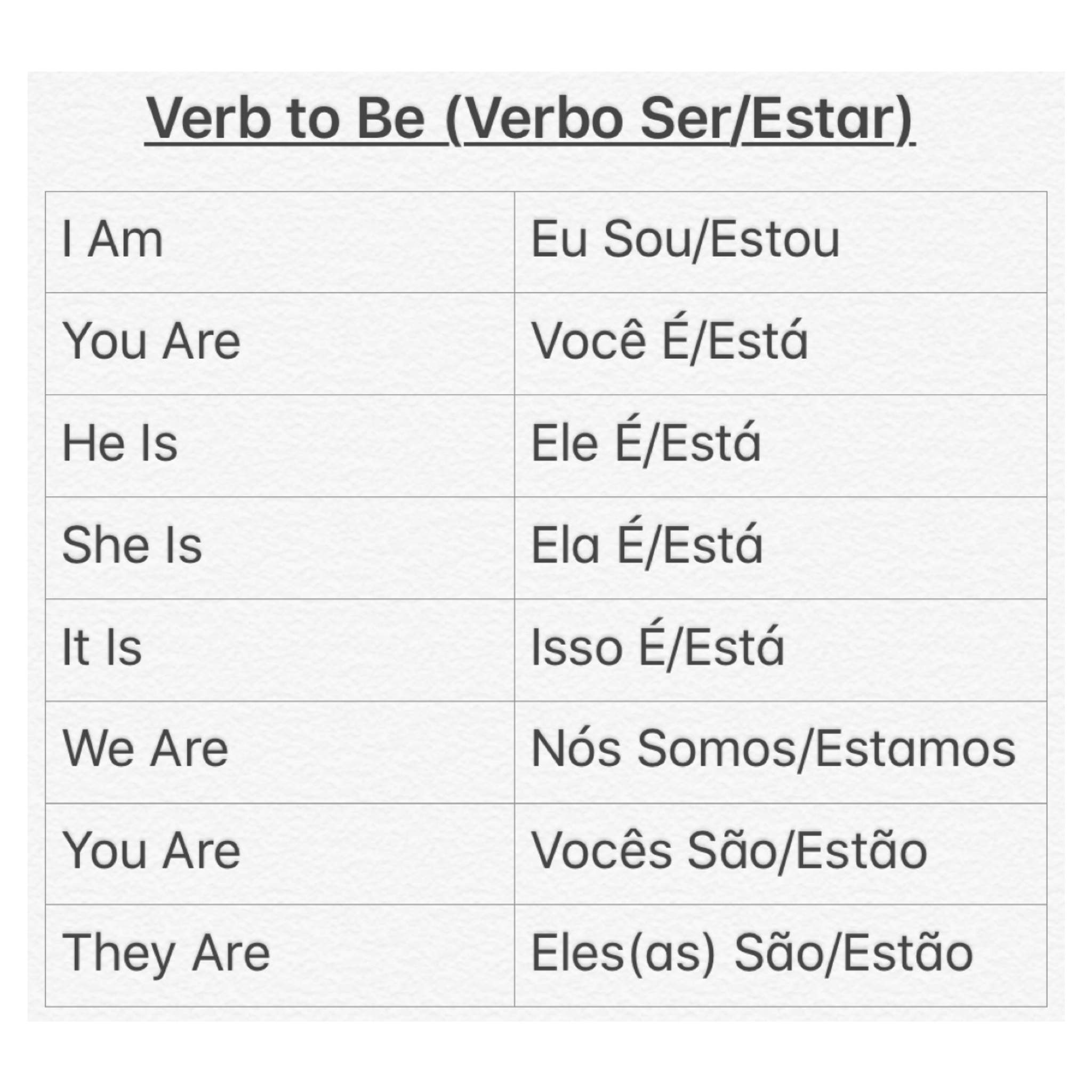 Verb To Be Simple Present Verbo Ser Estar Ingl s A1 C2 Amino