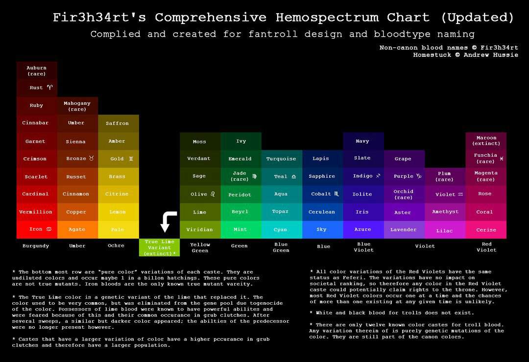 Blood colors Homestuck And Hiveswap Amino