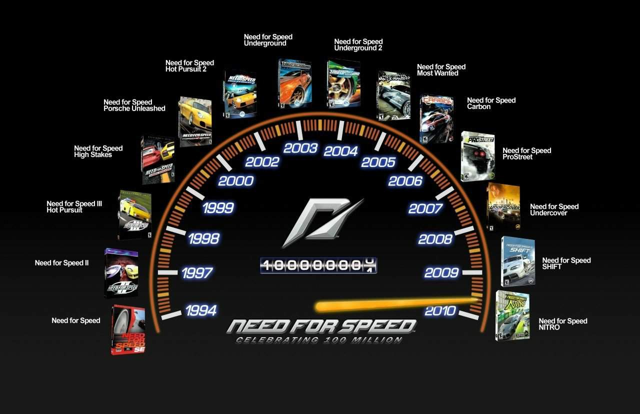 ¿cómo Conocieron Need For Speed Need For Speed™ Oficial Amino