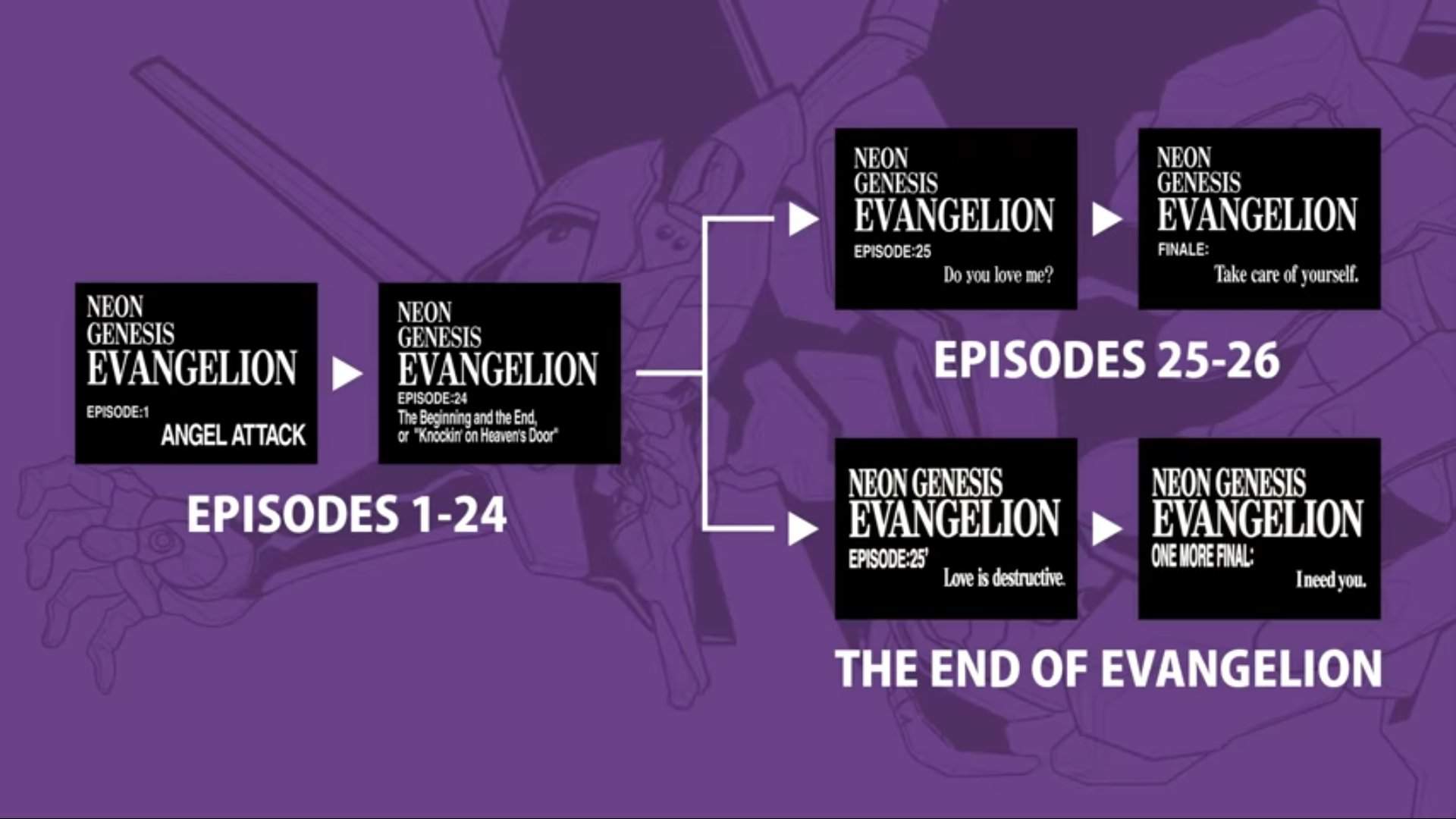 Featured image of post Evangelion Episode 25 Love Is Destructive Great quality thank you i love you