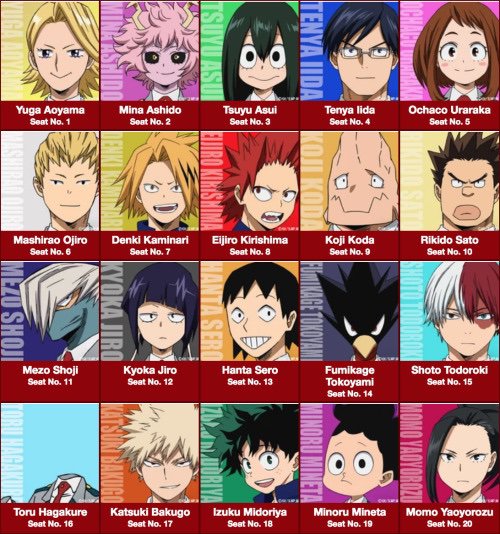 Class 1a Power rankings My Hero Academia Amino