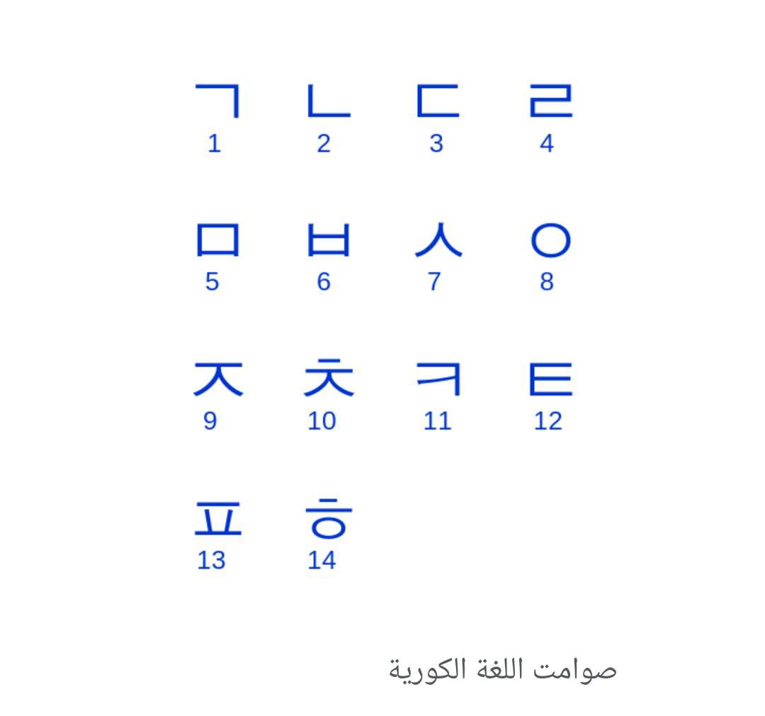 اسكن اختبار تحليل نطق الحروف الصينية بالعربية Comertinsaat Com