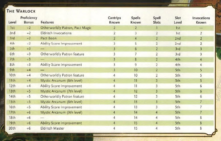  BETTER Dnd 5e Warlock Spell List Pdf