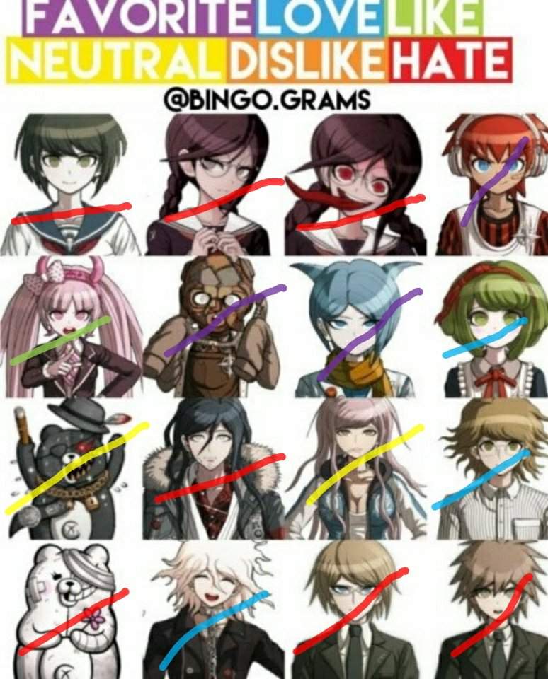 Opinions On Udg Characters Danganronpa Amino 1514