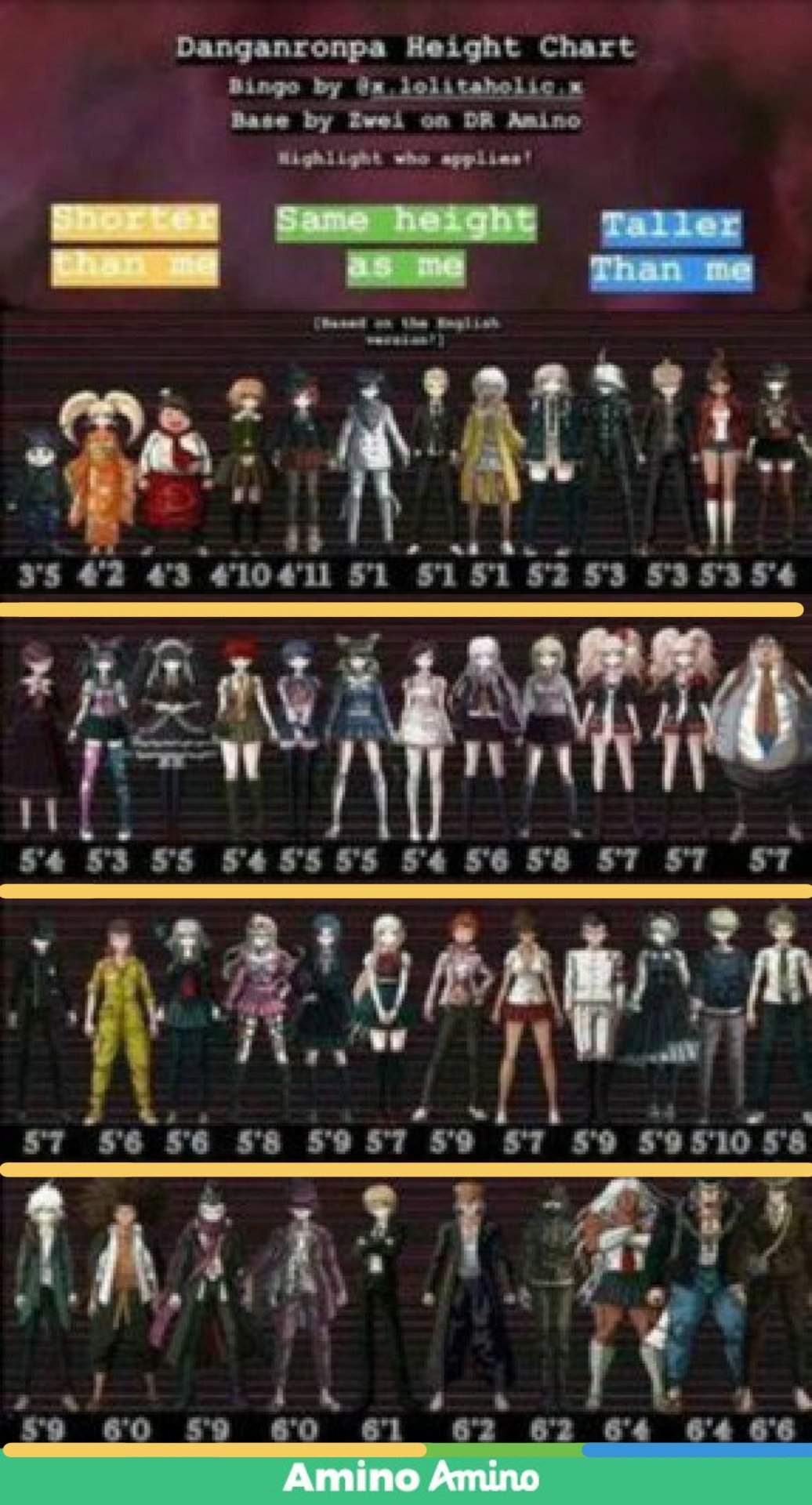 Featured image of post Danganronpa Height Chart All Characters The following is a list of characters from the spike chunsoft video game series danganronpa the series follows the students of hope s peak academy who are forced into a life of mutual killing by