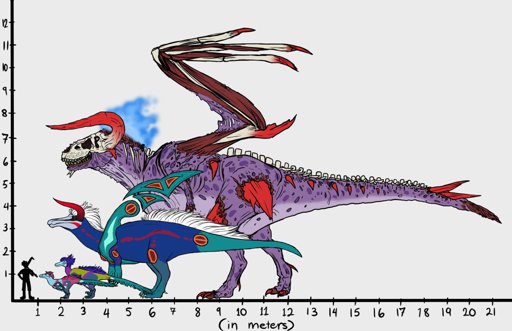 Size Charts | Wiki | Fossil Fighters Amino Amino