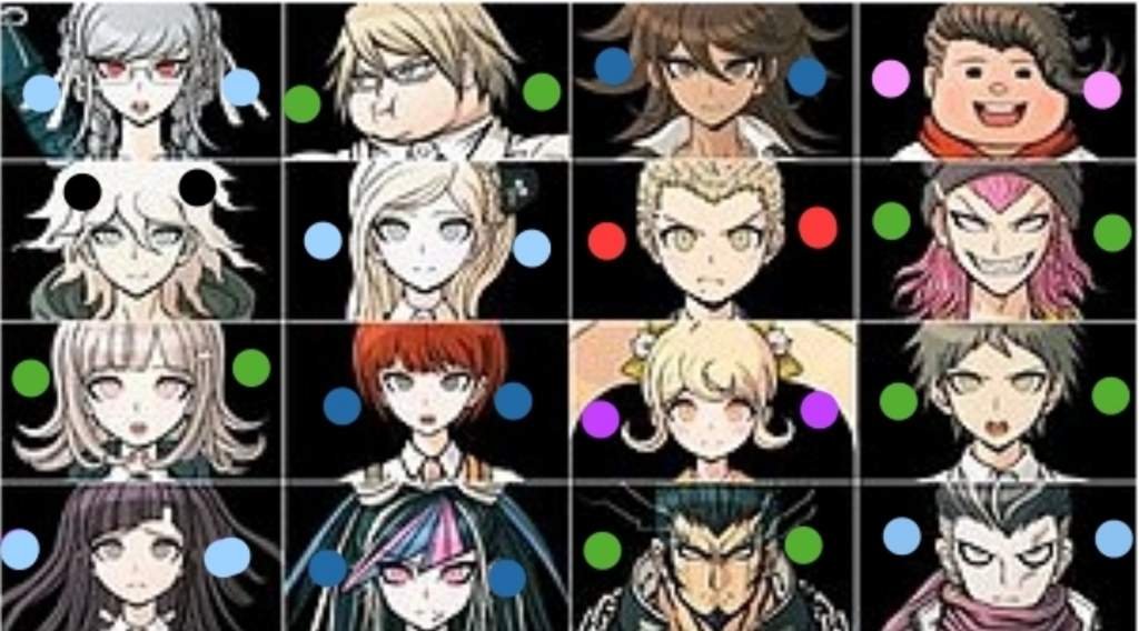 Character Ratings For Sdr2 | Danganronpa Amino Character Ratings For Sdr2 | Danganronpa Amino