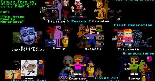 The Afton Family Credits Wiki Five Nights At Freddy S Amino
