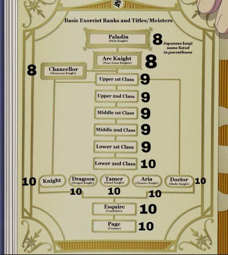 Power Tiers Are You Overpowered Blue Exorcist Amino Power Tiers Are You Overpowered Blue Exorcist Amino