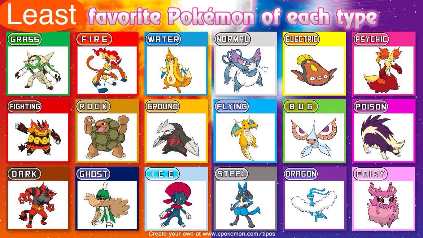 Least Favorite Pokemon Of Each Type | Pokémon Amino