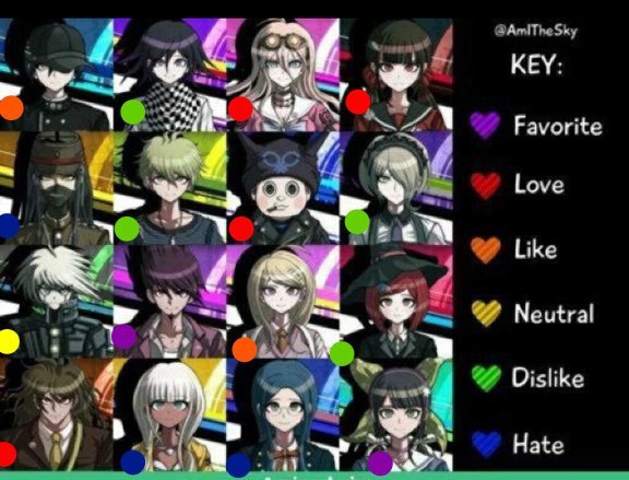 Likes For Danganronpa V3 Character Chart | Danganronpa Amino Likes For Danganronpa V3 Character Chart | Danganronpa Amino