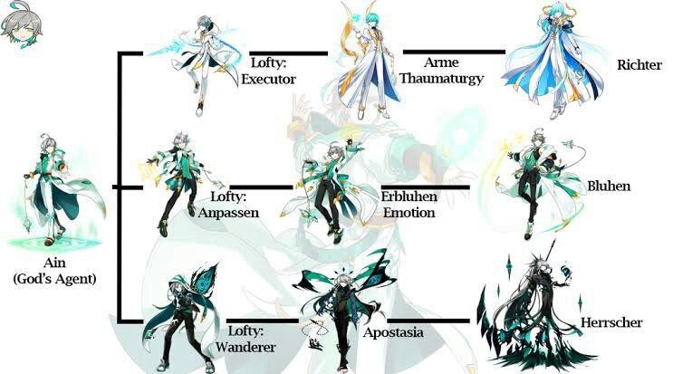 ain elsword