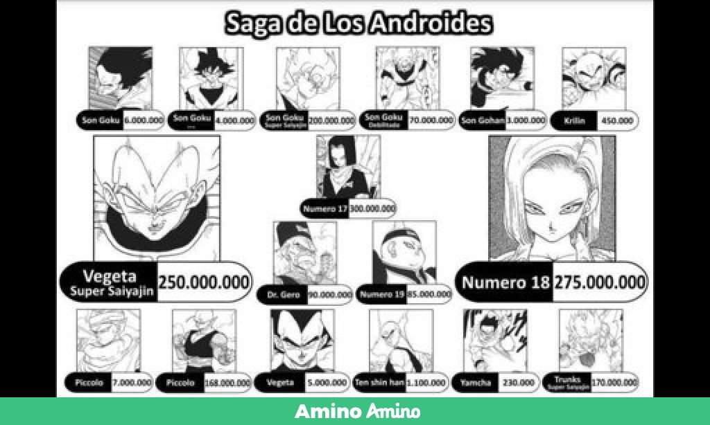 Niveles De Poder Saga De Cell Dbz Dragon Ball Espa Ol Amino