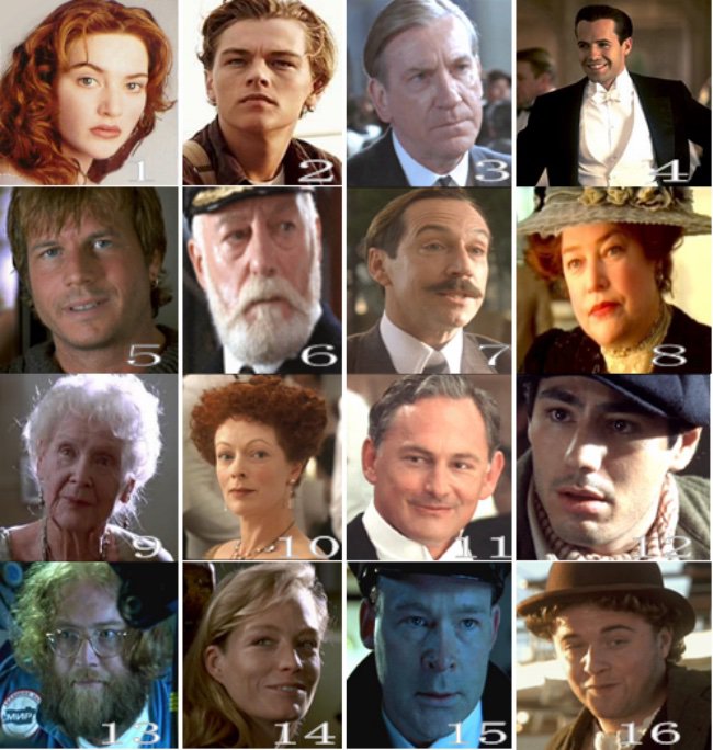 Titanic (1997) Cast and Crew
