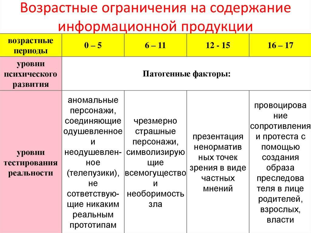 Русс Порно Разных Возрастов И Категории