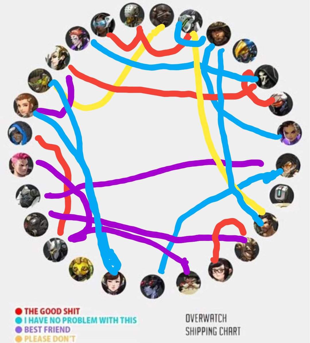 my-shipping-chart-overwatch-amino