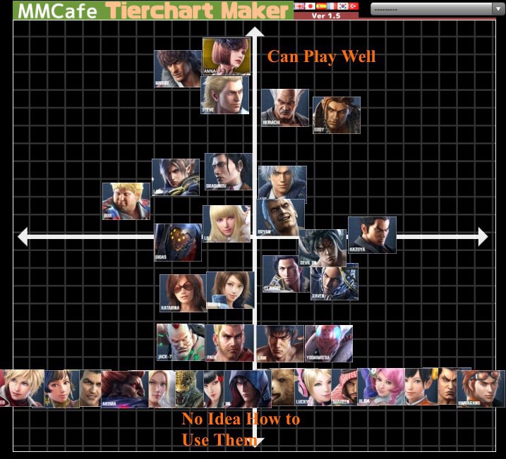 My Character Usage Chart Tekken Amino Amino