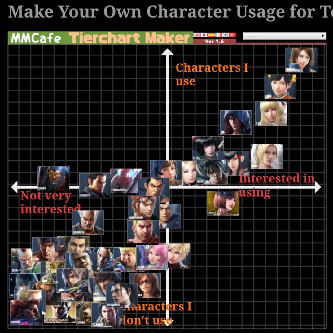 My Character Usage Chart 📈 Tekken Amino Amino