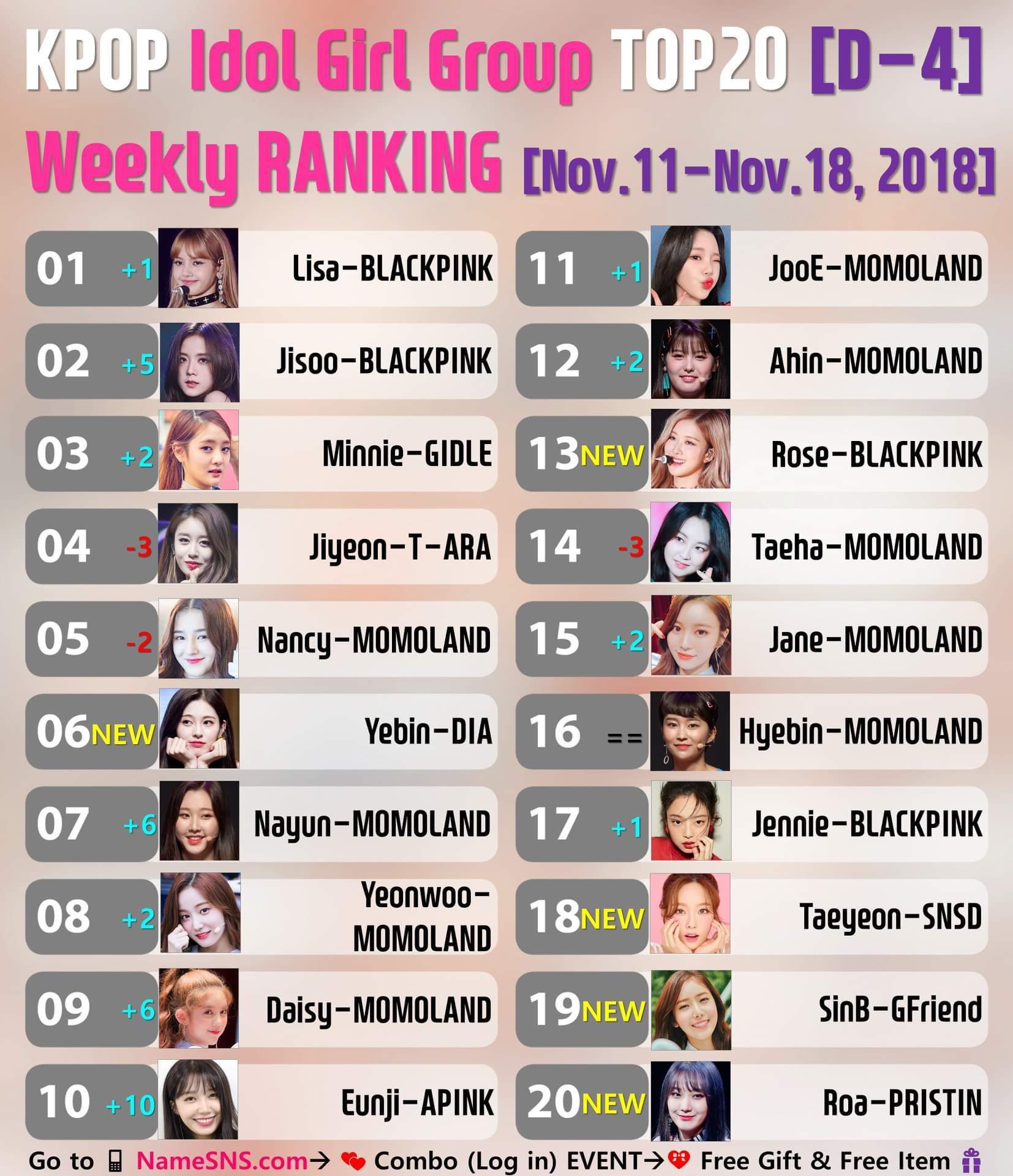 #KPOP Idol Girl Group TOP20 (D-4) 📅 #Weekly #Ranking Nov.11-18, 2018 K-Pop...