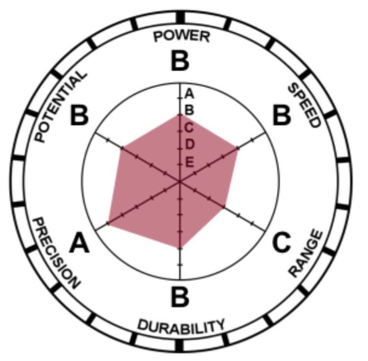 OC Stand 2 Smooth Criminal JoJo Amino Amino