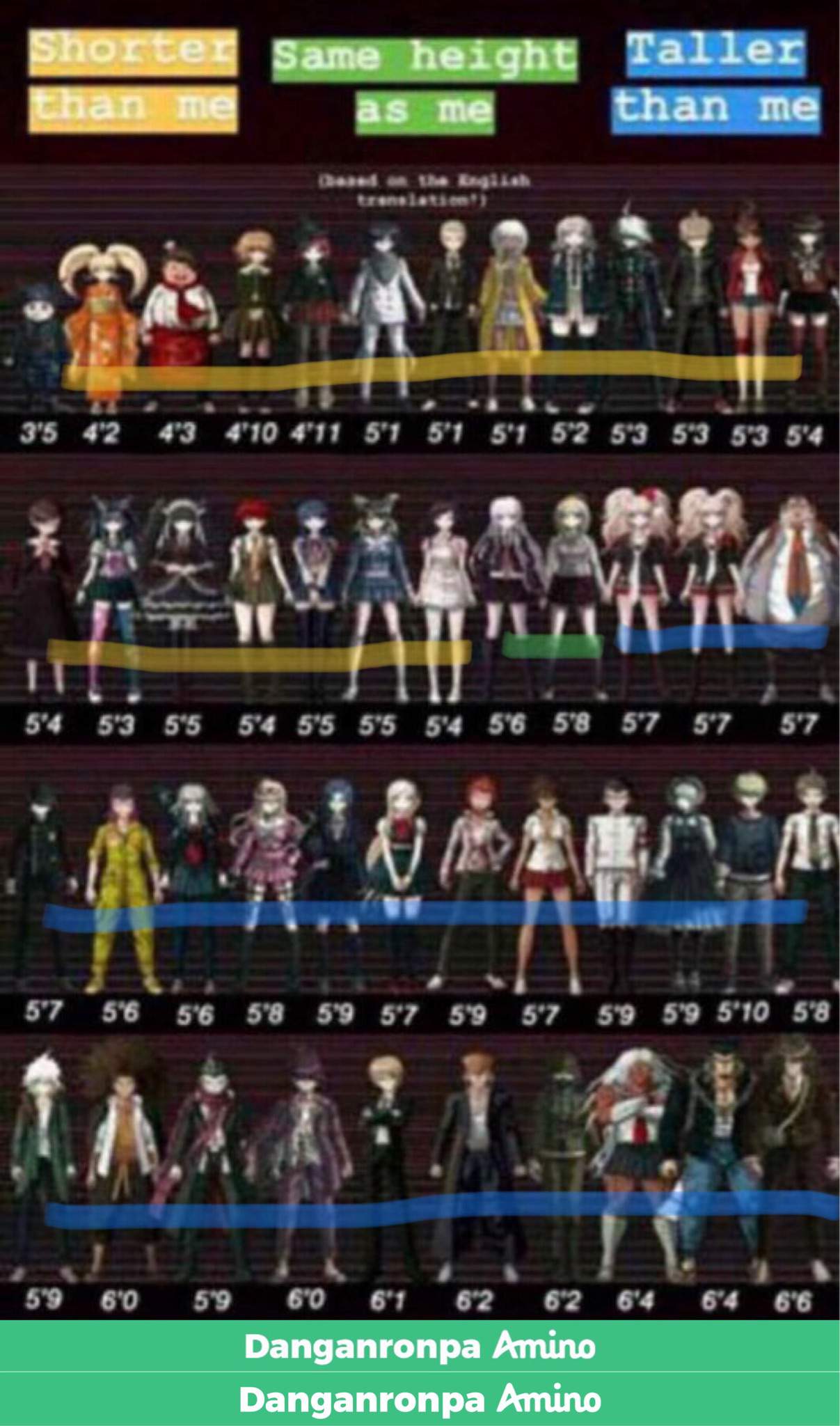 Danganronpa Height Chart Blank - Ininja Thoughts