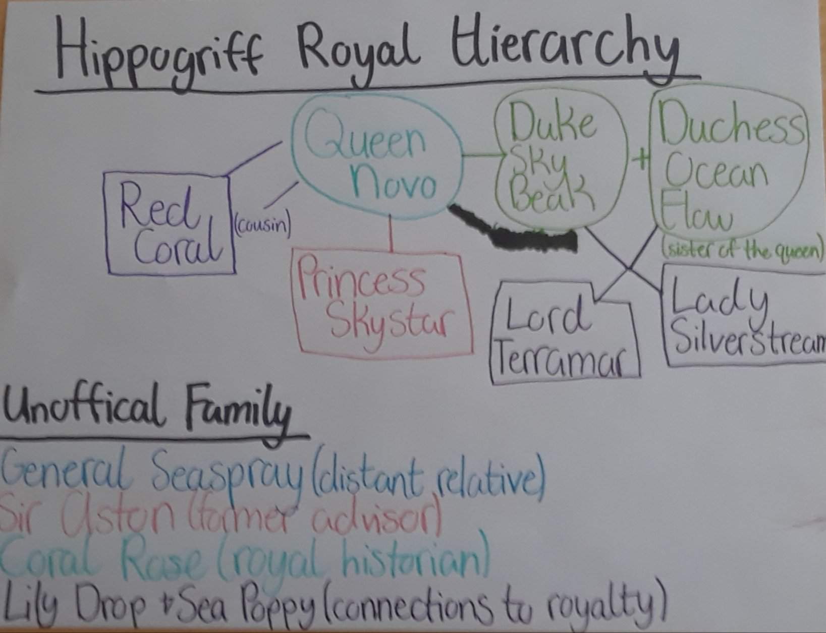 Hippogriff Royal Hierarchy 