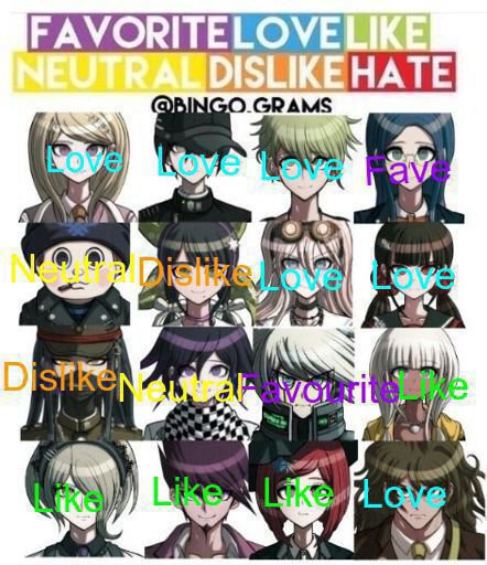 My Character Opinions Danganronpa Amino 5971