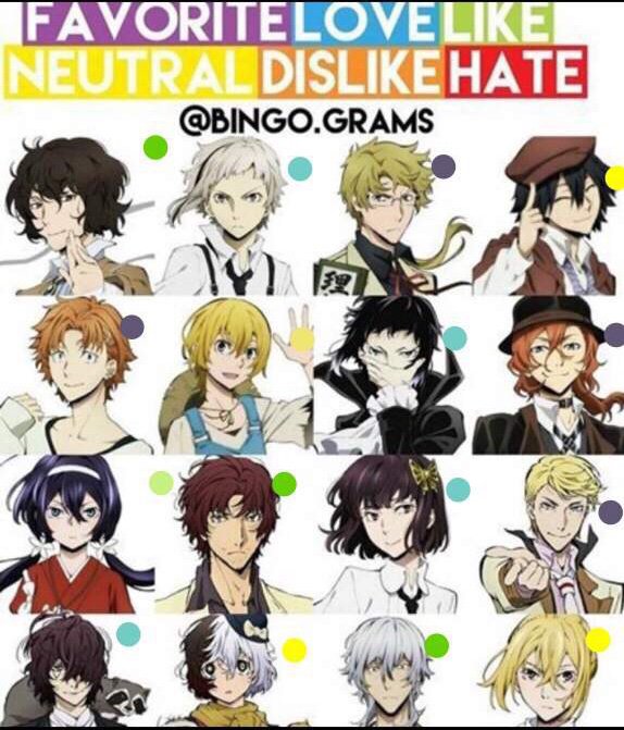 Character Reviews! | Bungou Stray Dogs Amino