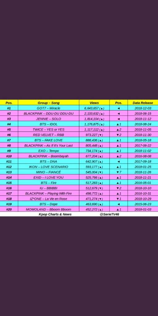 top 20 views on youtube