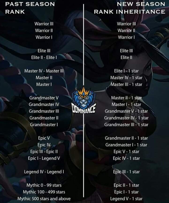 Изменение рангов | Mobile Legends[RUS] Amino