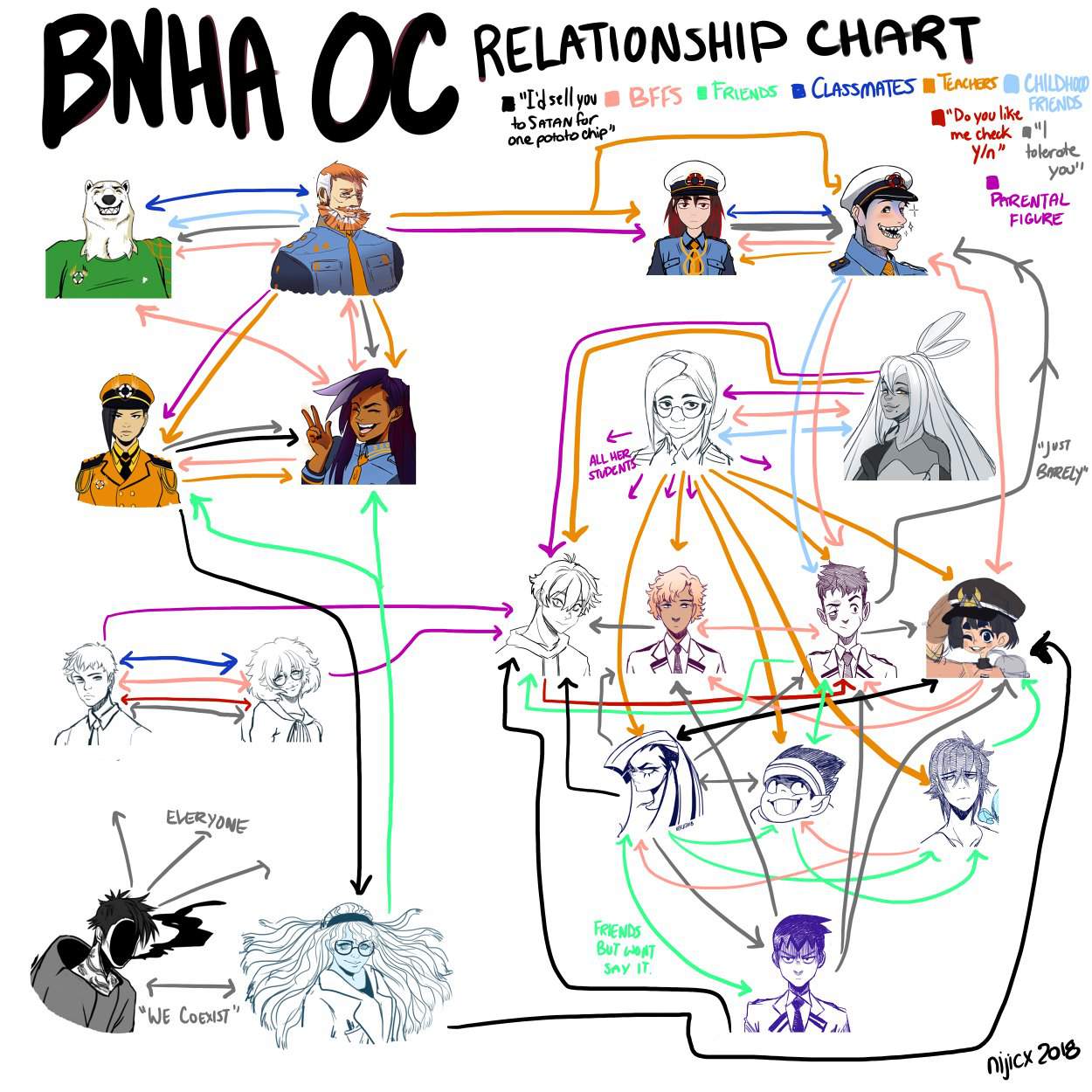 BNHA OC Relationship Chart My Hero Academia Amino.