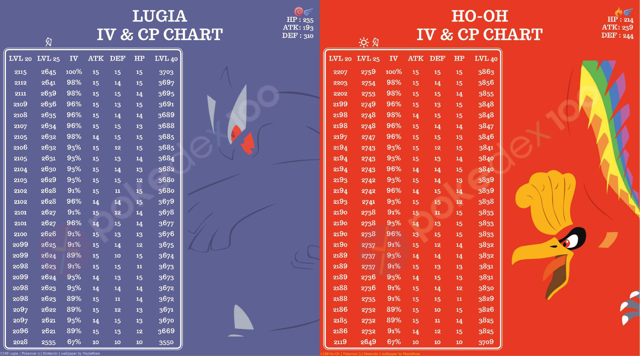 LUGIA & HOOH CP/IV Chart Good luck on your lugia and hooh. 😁😁👍