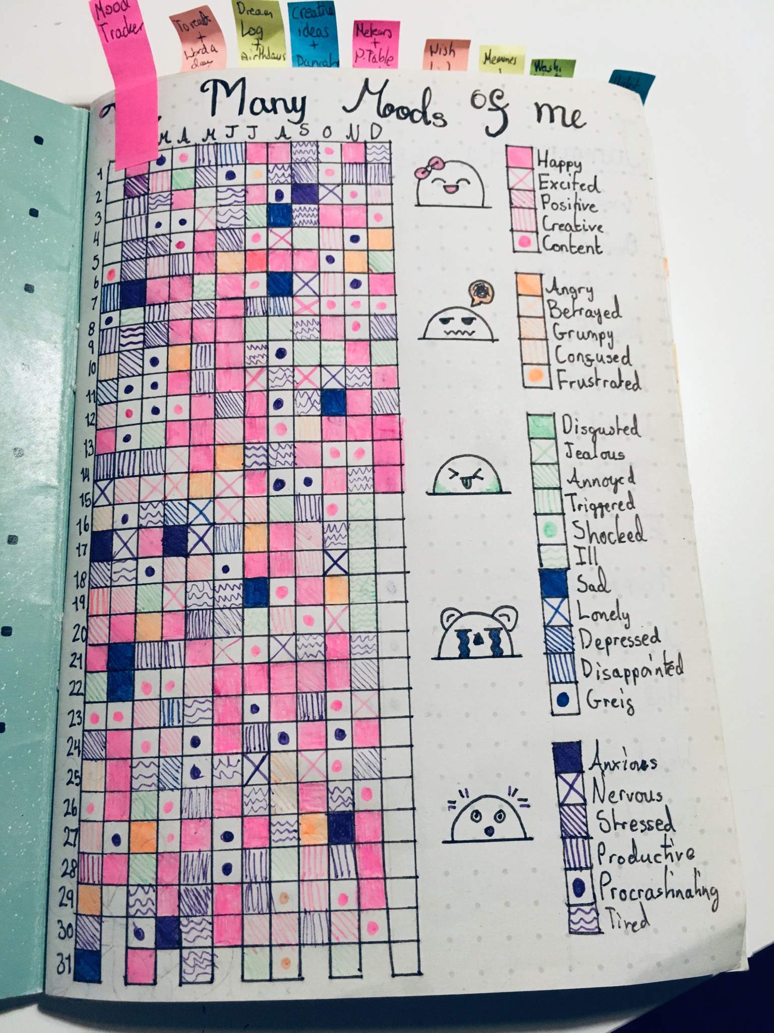 2018 Bujo Overview • 