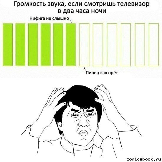 Мемы:телевизоры | Мемы Amino Amino