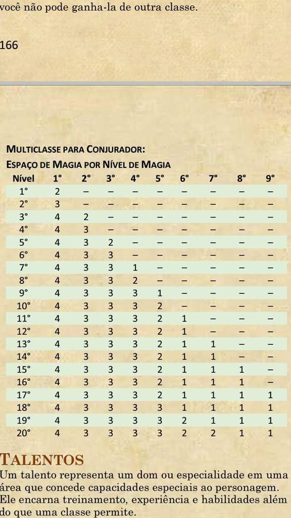 Jogando D&D sem classes Wiki Dungeons And Dragons ™ (D&D) Amino