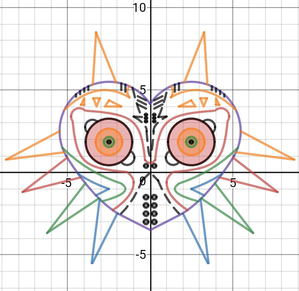Majora S Mask Desmos Graphing Calculator Zelda Amino