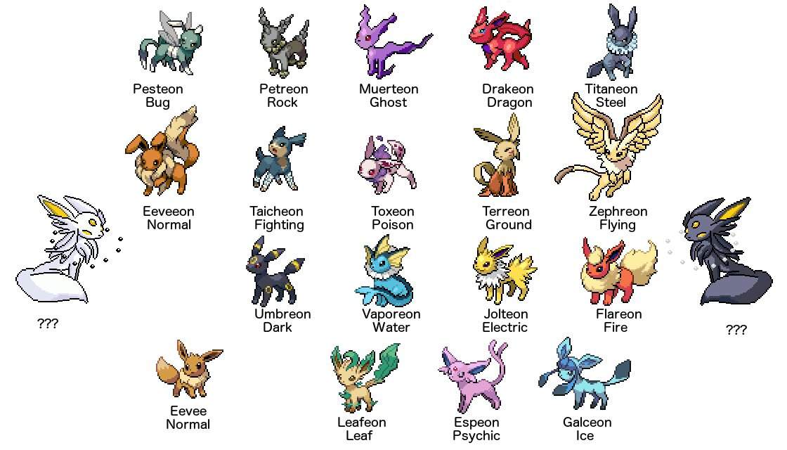 The Real Eeveelutions 