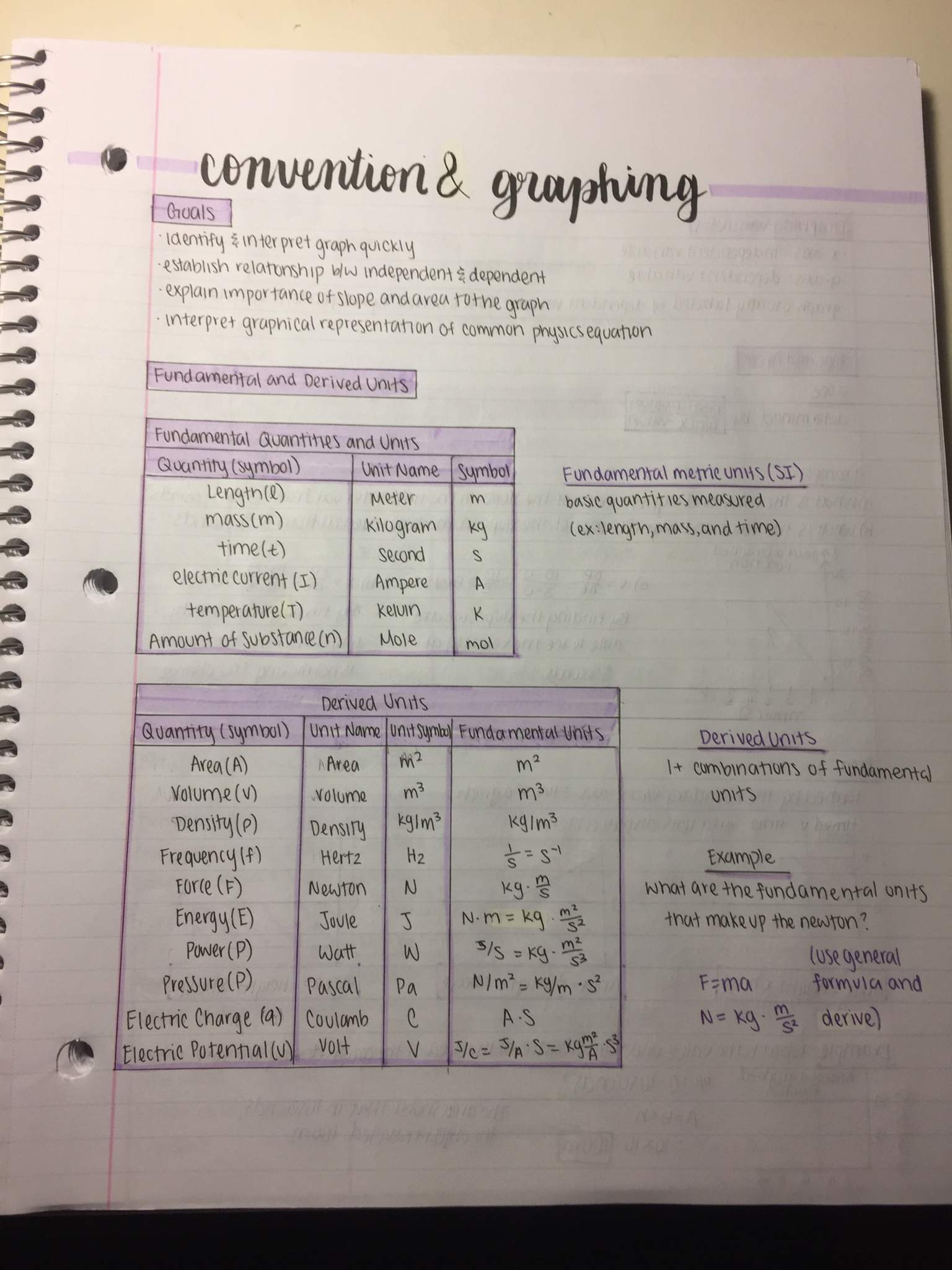 sat-physics-notes-studying-amino-amino