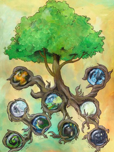 Yggdrasil | Wiki | Mythology & Cultures Amino