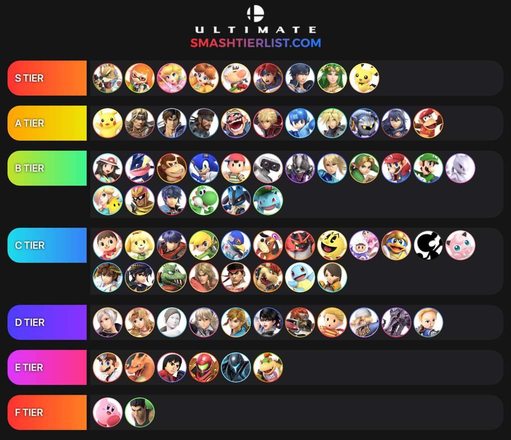 super smash bros ultimate characters tier list