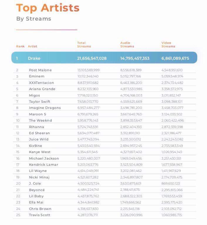 Most Streamed Female Rapper Of Nicki Minaj Amino