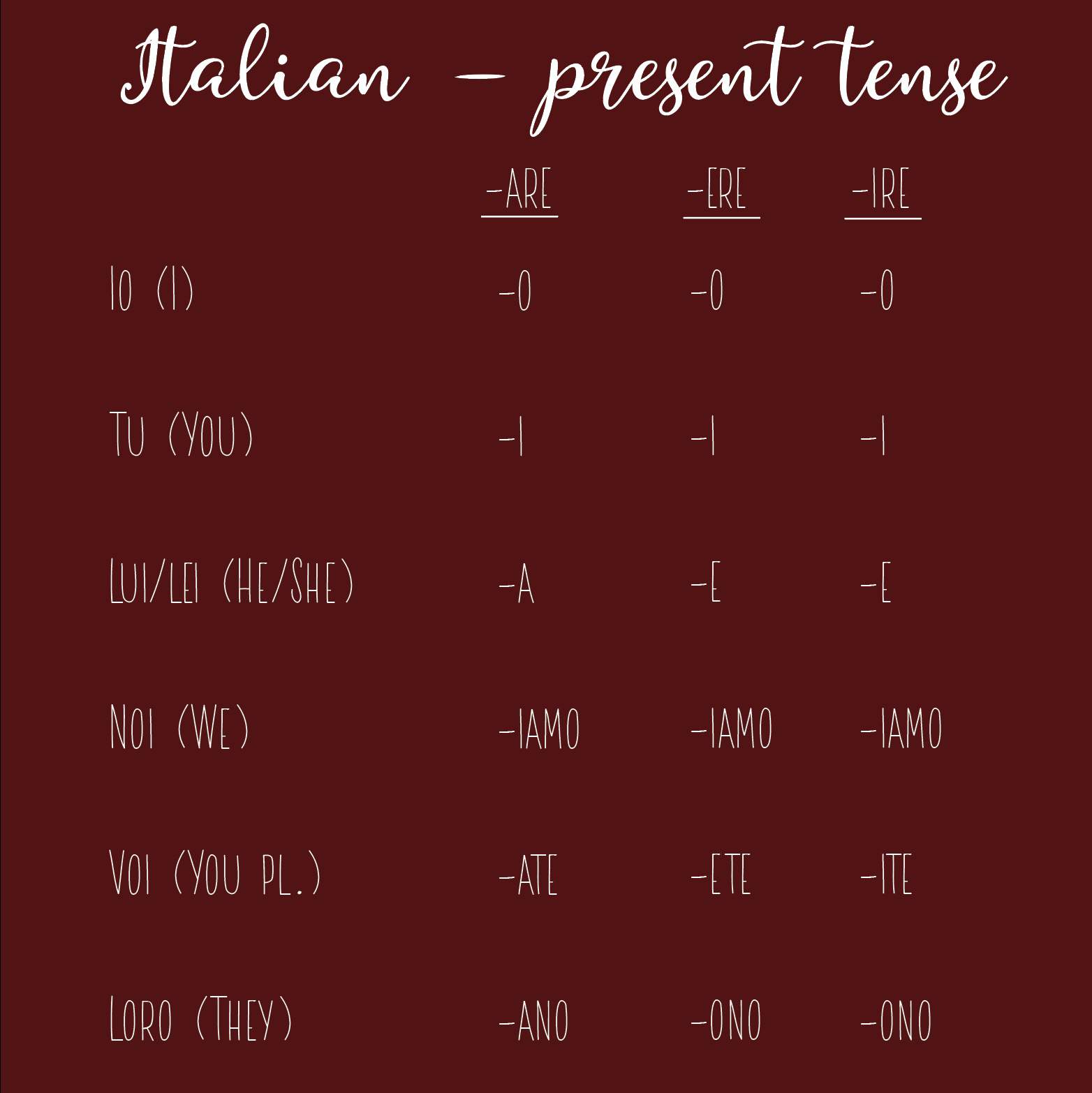 Present Tense In Italian Language