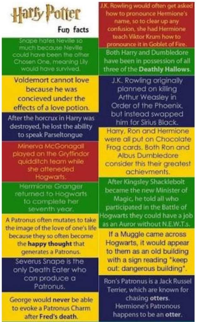 Harry Potter Facts Harry Potter Amino