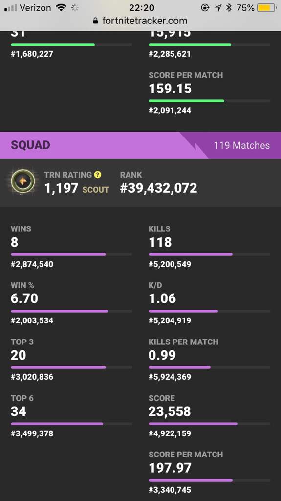 Win Percentage Fortnite Season 7 Squad Win Percentage Fortnite Battle Royale Armory Amino