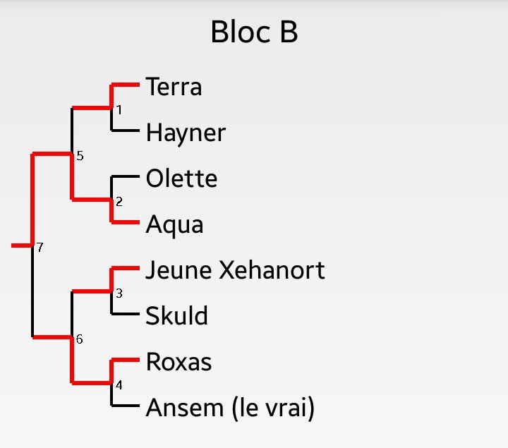 Bloc B Pr Sentation Et Progression Kingdom Hearts Fr Amino