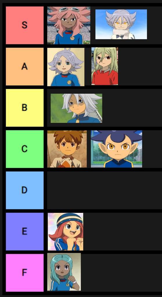 Character Tier List! | Inazuma Eleven Amino Amino